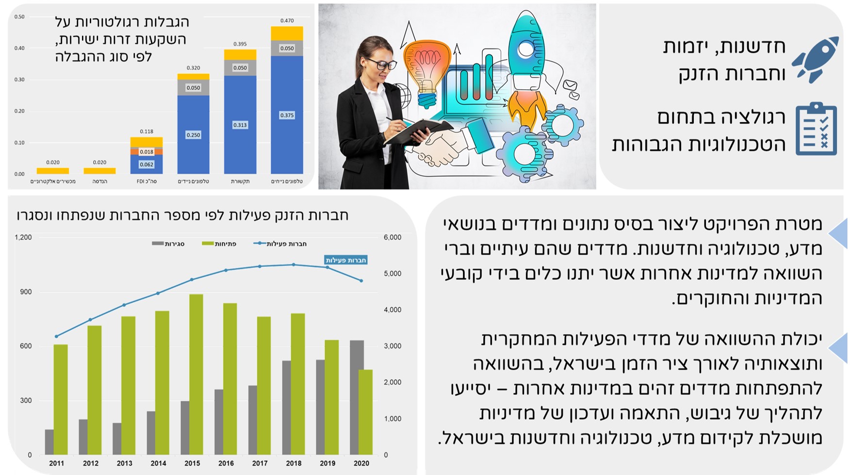 Dash_Science, Technology and Innovation Indicators in Israel_20220324092907.793.jpg